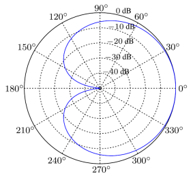 定向拾音看法、实现原理和应用