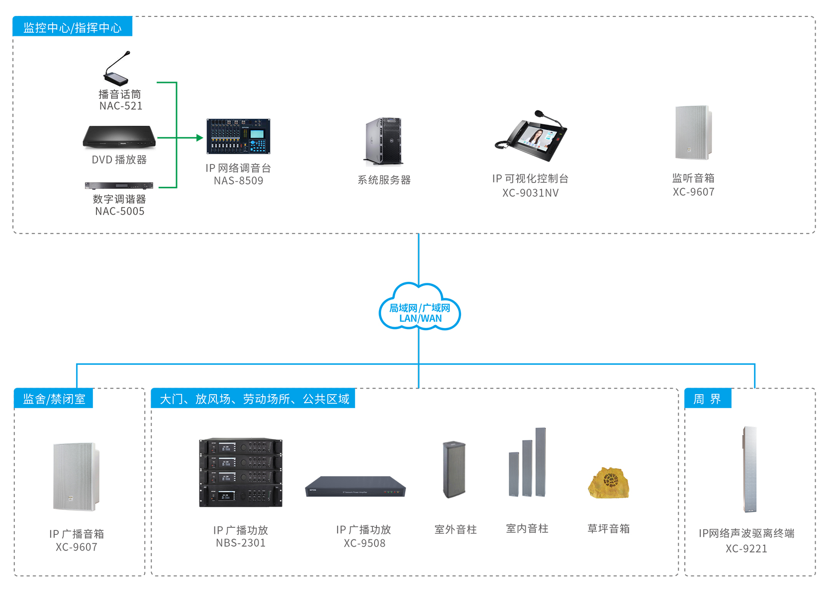 IP网络广播系统