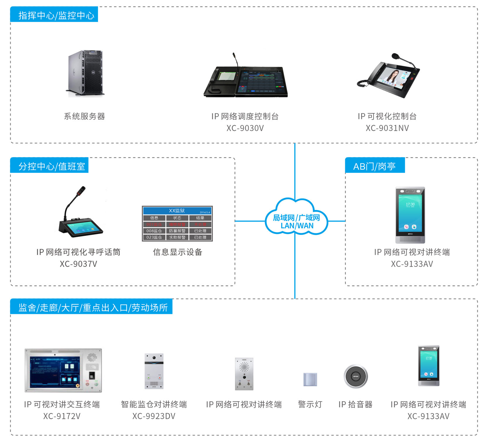 牢狱可视对讲系统