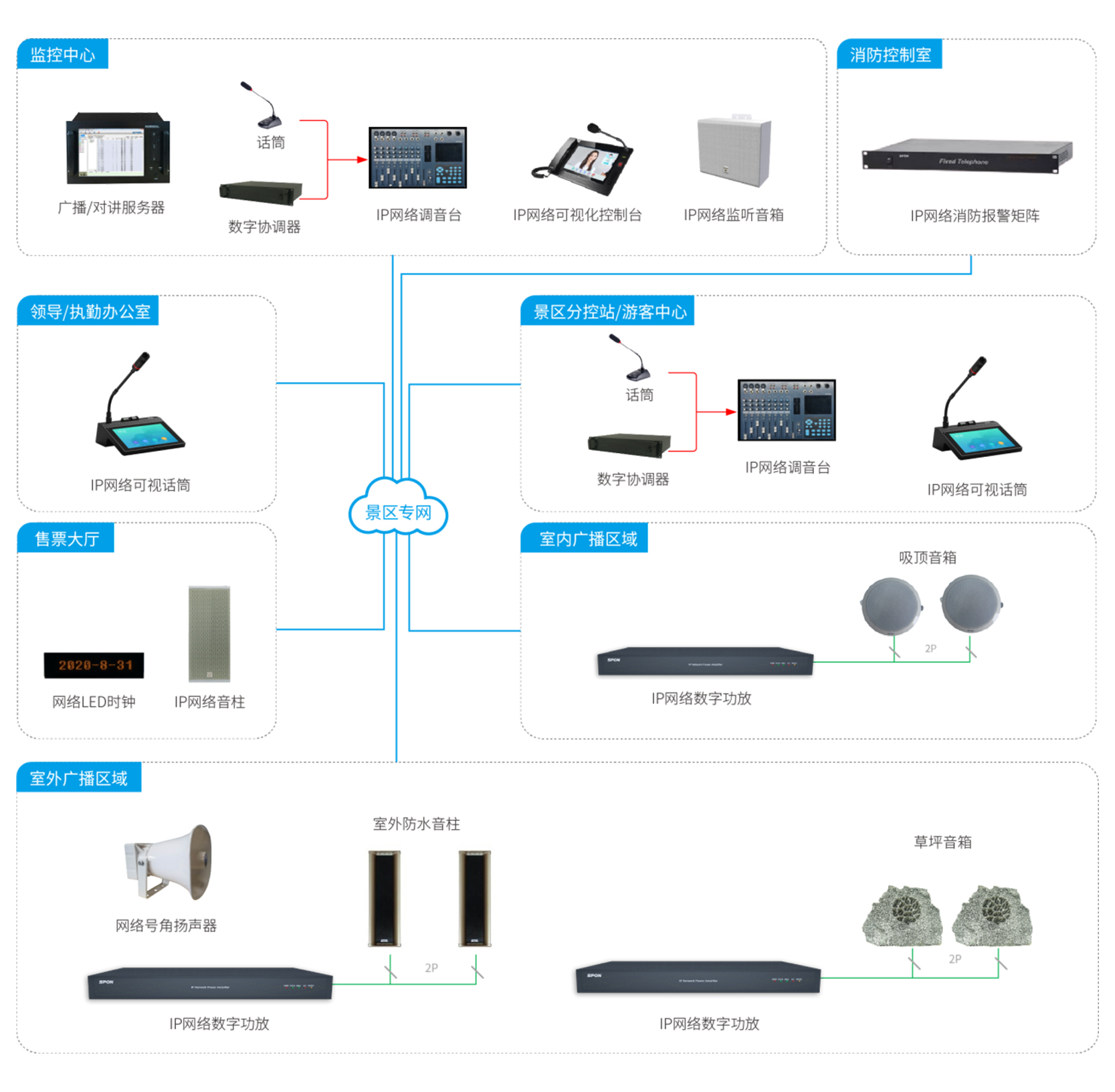 景区求助广播系统
