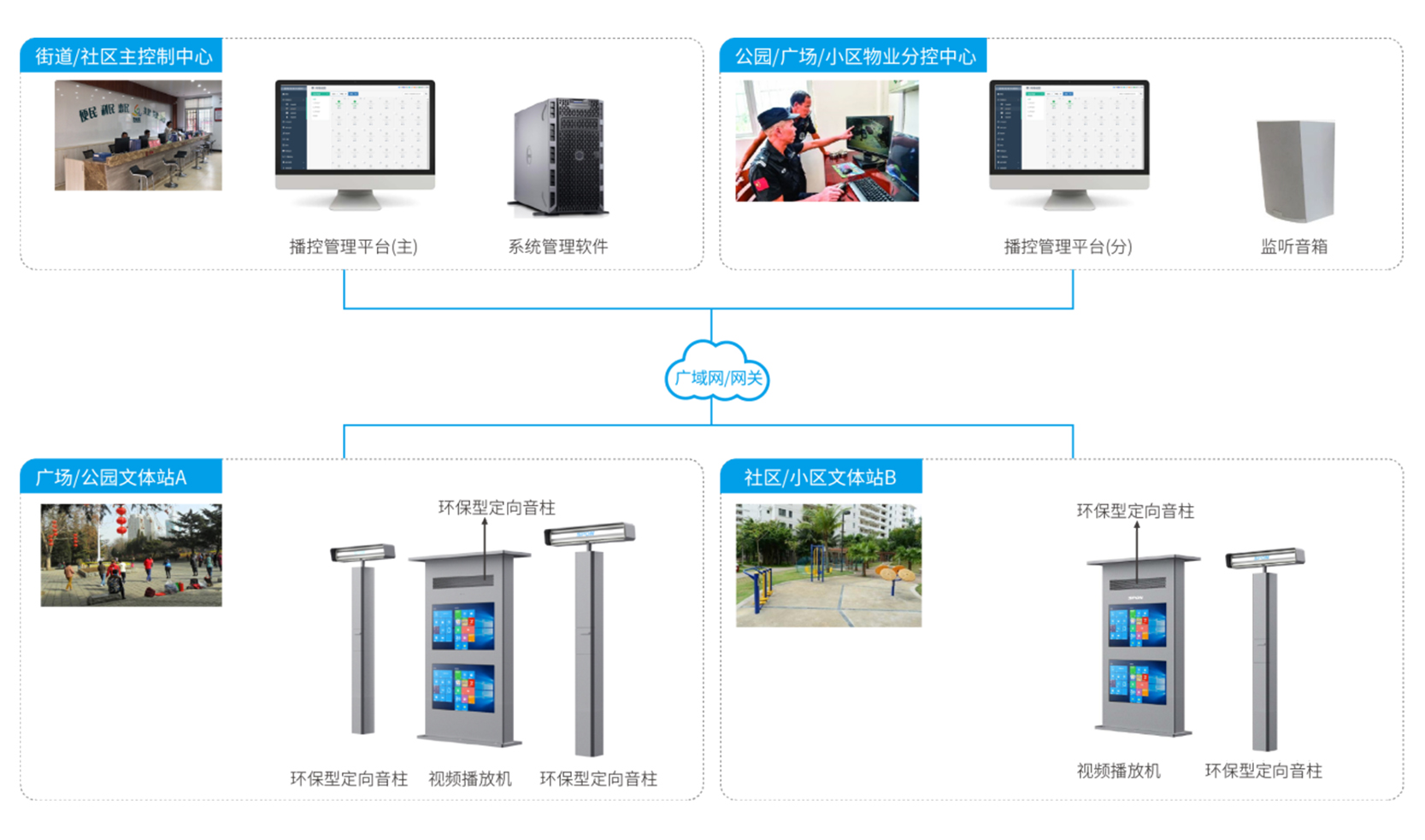 智慧文体站系统