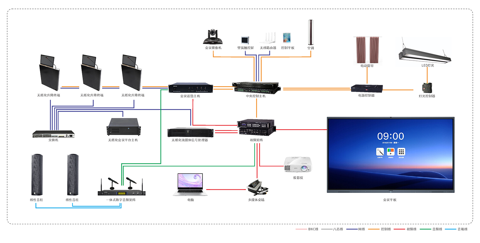 无纸化聚会系统