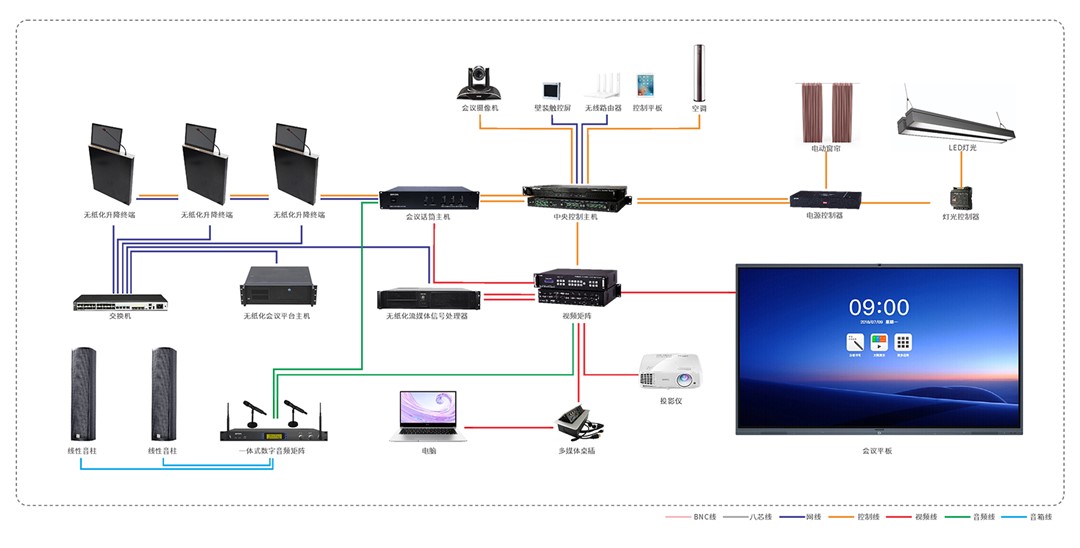 智能聚会治理系统：功效与优势详解