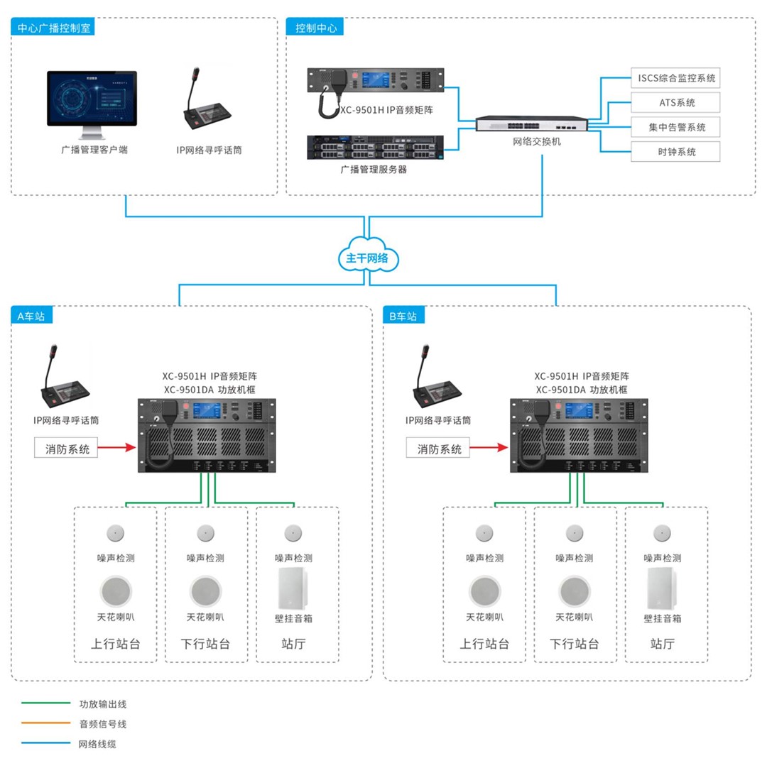 地铁站广播系统