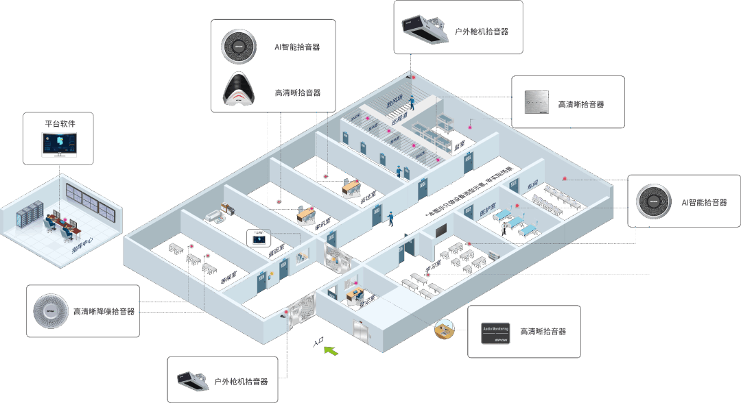 牢狱可视对讲系统怎样安排应用？