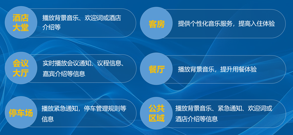 旅馆IP广播对讲系统融合解决计划